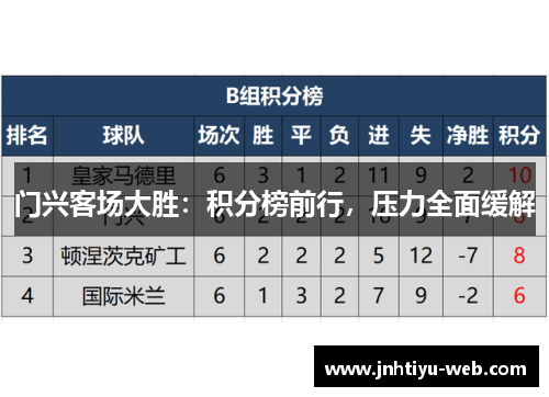 门兴客场大胜：积分榜前行，压力全面缓解
